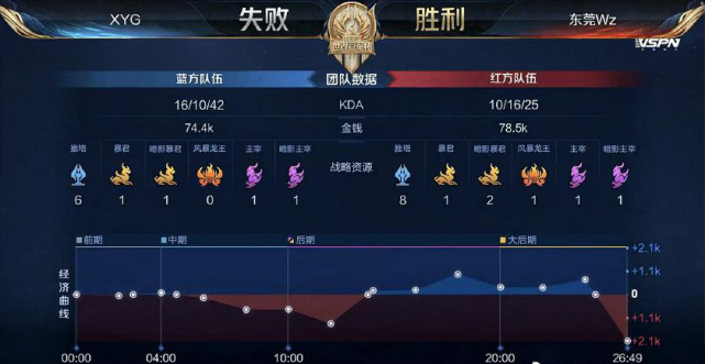 120帧搭