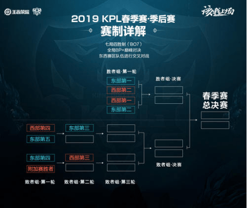 设置分层观